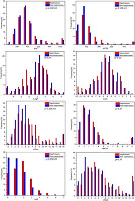 In Silico Prediction and Insights Into the Structural Basis of Drug Induced Nephrotoxicity